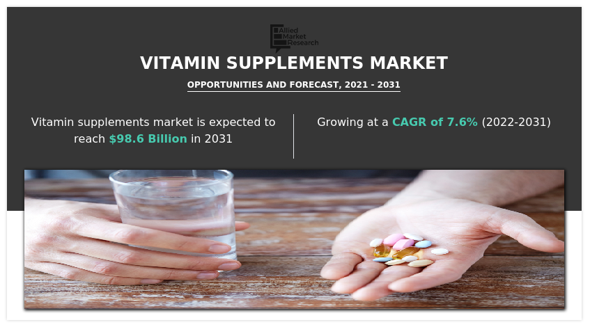 Vitamin Supplements Market