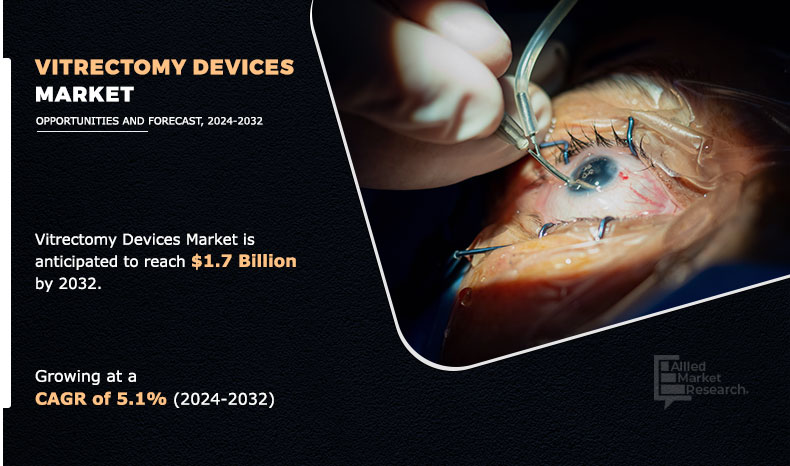 Vitrectomy Devices Market Research Report 2032