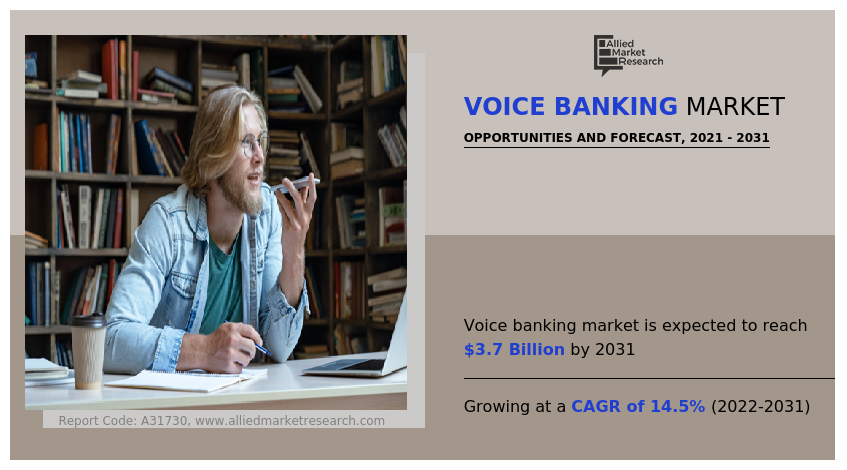 Voice Banking Market Insights 2022 to 2031