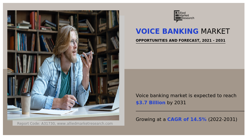 Voice Banking Market Insights