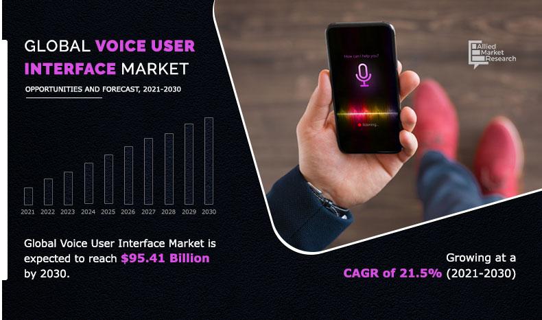 Voice User Interface Market
