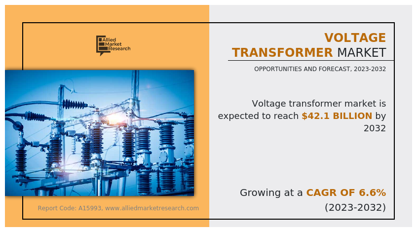 Voltage Transformer Market