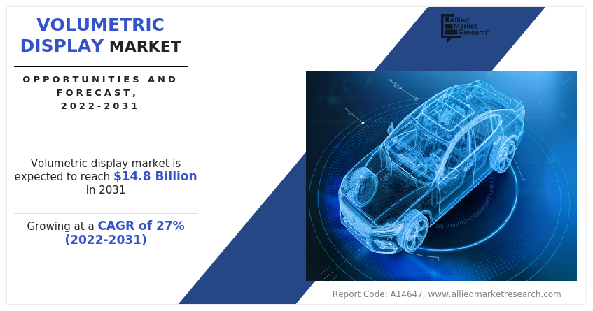 Volumetric Display Market