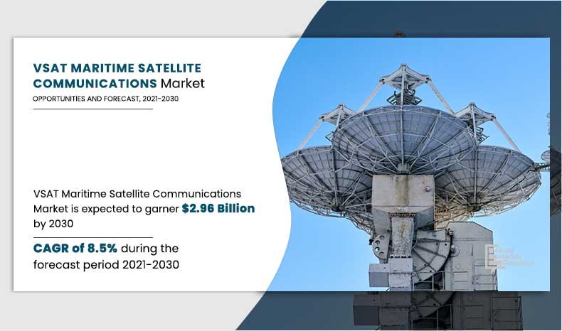 VSAT-Maritime-Satellite-Communications-Market,-2021-2030