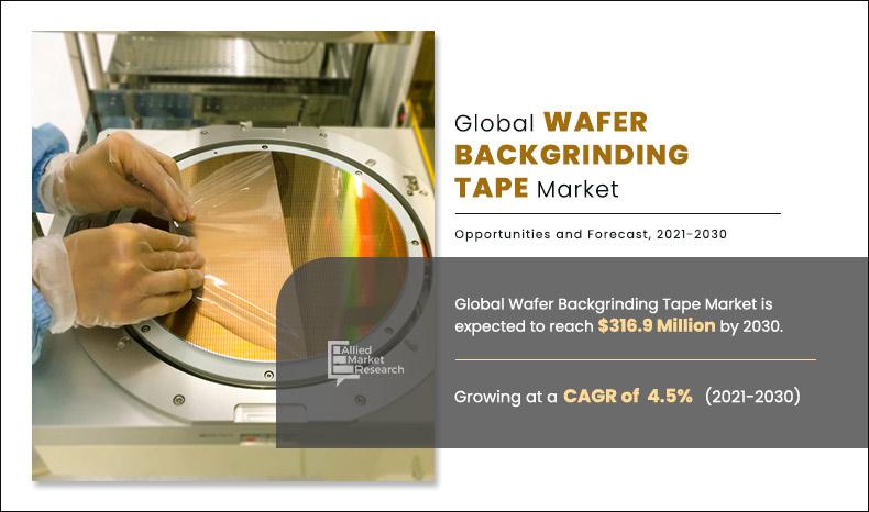 Wafer-Backgrinding-Tape-Market