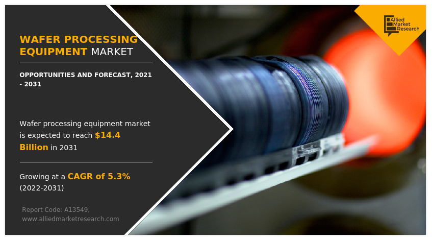 Wafer Processing Equipment Market Insights - 2031