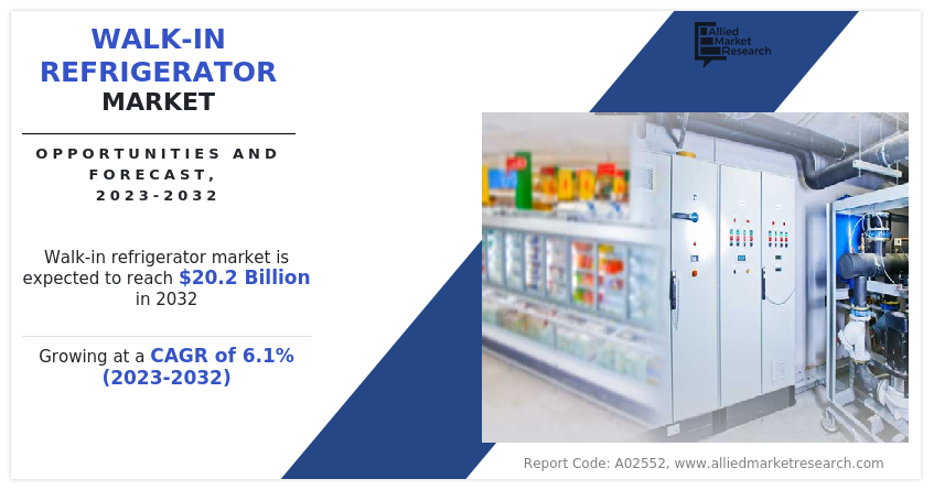 Walk-in Refrigerator Market