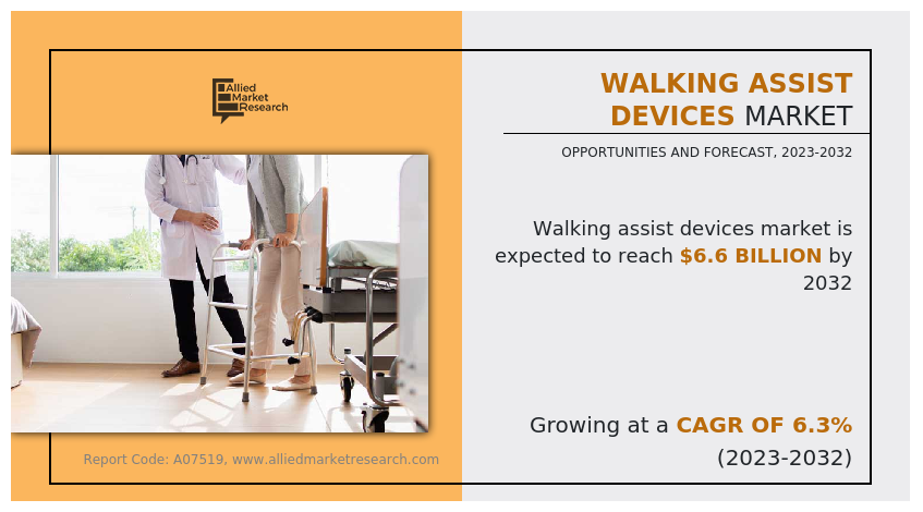 Walking Assist Devices Market