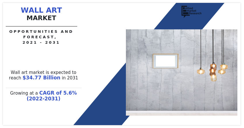 Wall Art Market, Wall Art Industry, Wall Art Market Size, Wall Art Market Share, Wall Art Market Trends