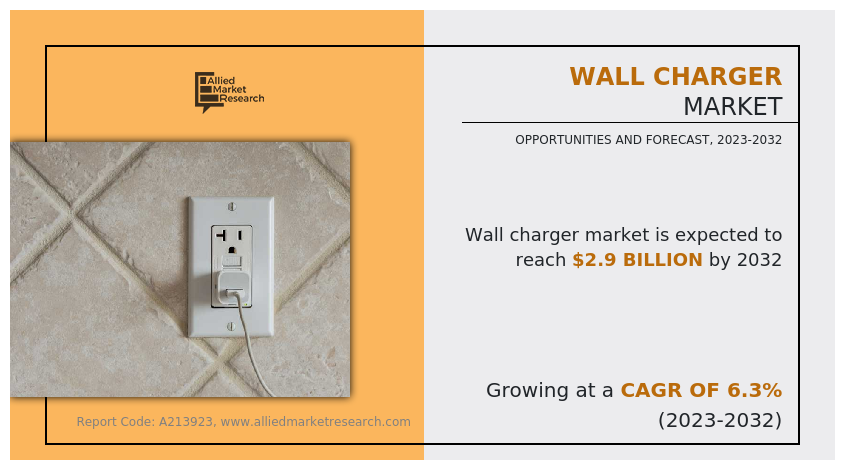 Wall Charger Market