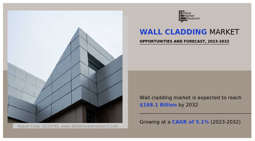 Wall Cladding Market