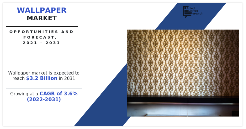 Wallpaper Market, Wallpaper Industry, Wallpaper Market Size, Wallpaper Market Share, Wallpaper Market Trends, Wallpaper Market Growth