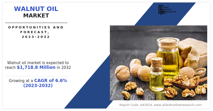 Walnut Oil Market