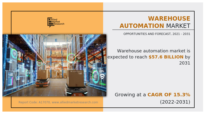 Warehouse Automation Market