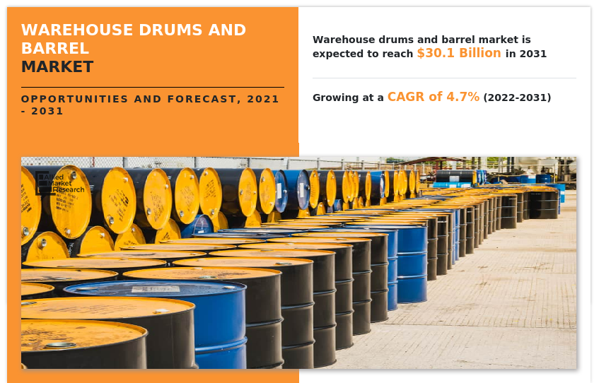 Warehouse Drums and Barrel Market, Warehouse Drums and Barrel Industry, Warehouse Drums and Barrel Market size, Warehouse Drums and Barrel Market share, Warehouse Drums and Barrel Market growth, Warehouse Drums and Barrel Market trends, Warehouse Drums and Barrel Market analysis, Warehouse Drums and Barrel Market forecast, Warehouse Drums and Barrel Market opportunity