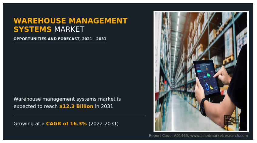 Warehouse Management Systems Market