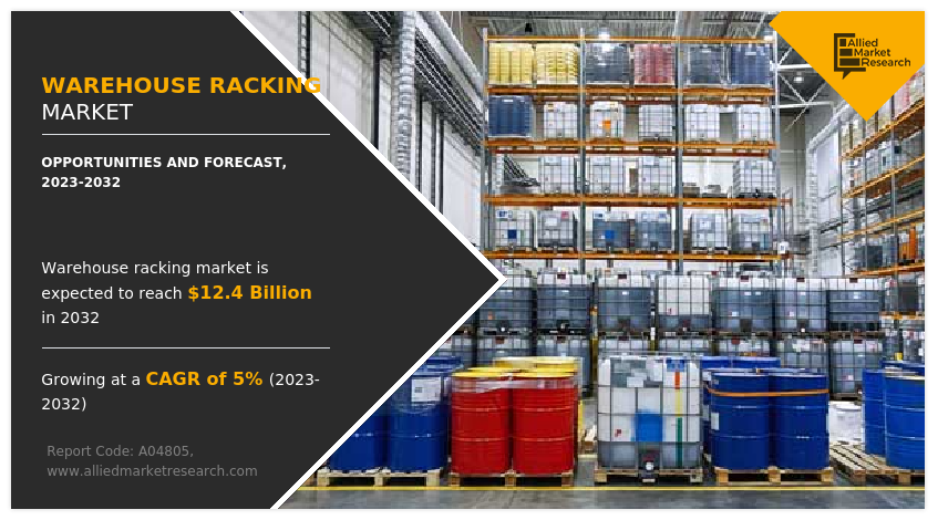 Warehouse Racking Market