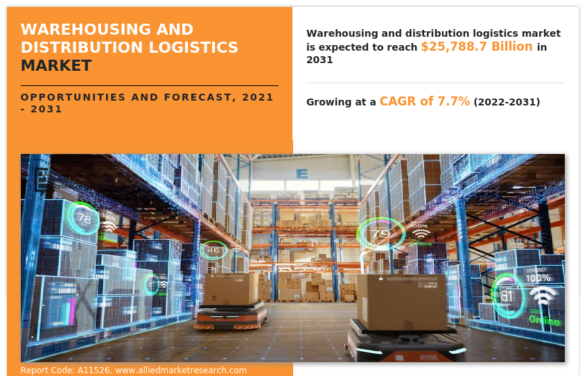 Warehousing and Distribution Logistics Market