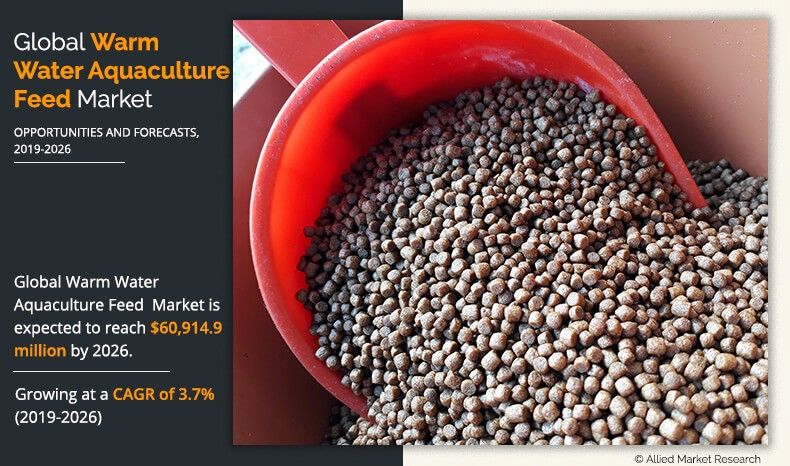 Warm Water Aquaculture Feed Market