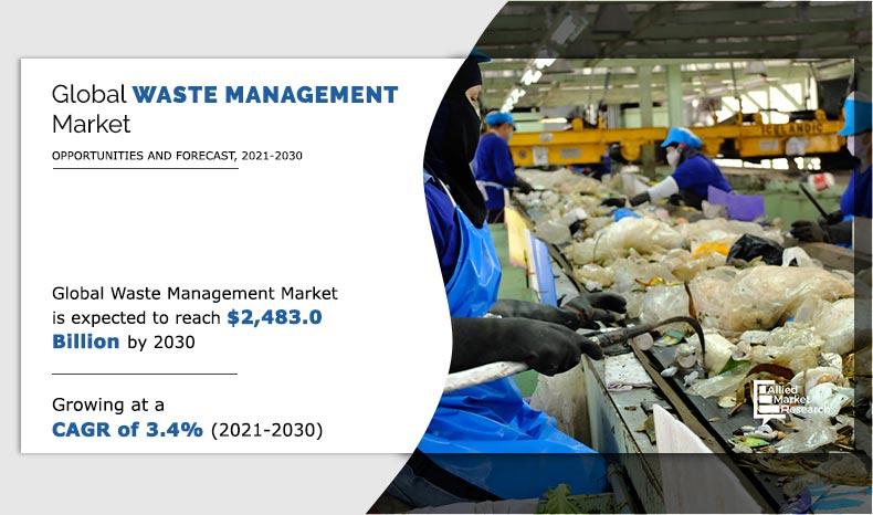 Waste-Management-Market-2021-2030	