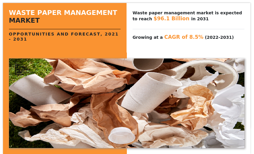 Waste Paper Management Market, Waste Paper Management Industry, Waste Paper Management Market Size, Waste Paper Management Market Share, Waste Paper Management Market Growth, Waste Paper Management Market Trends, Waste Paper Management Market Analysis, Waste Paper Management Market Forecast, Waste Paper Management Market Opportunities