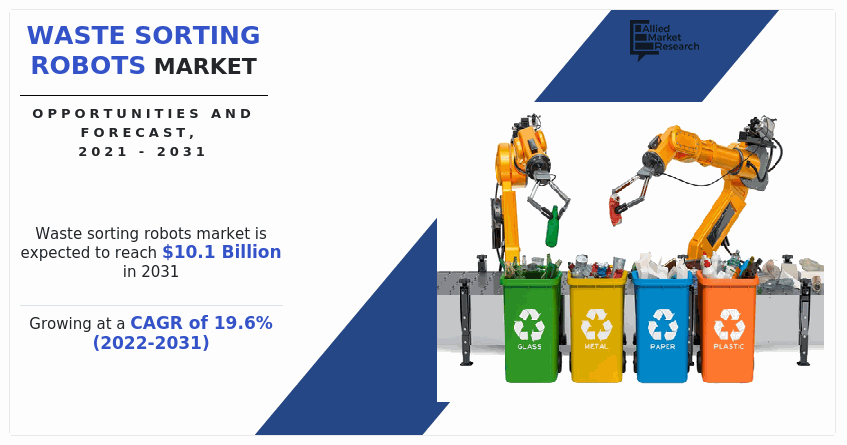 Waste Sorting Robots Market Insights 2031