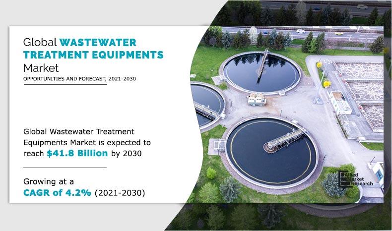 Wastewater-Treatment-Equipments-Market-2021-2030