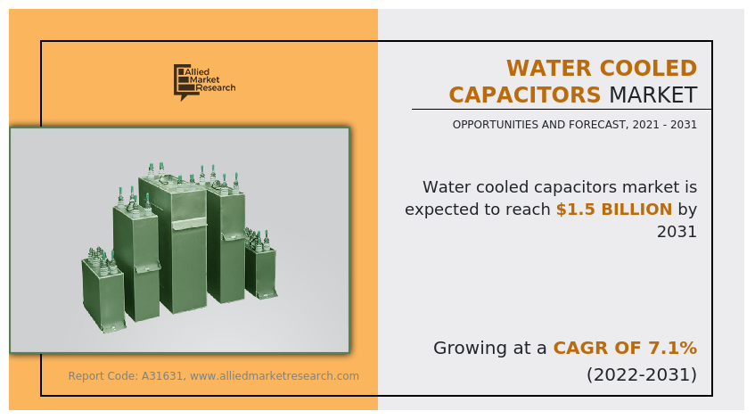 Water Cooled Capacitors Market Insights