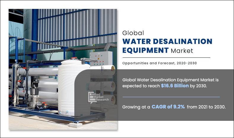 Water-Desalination-Equipment-Market