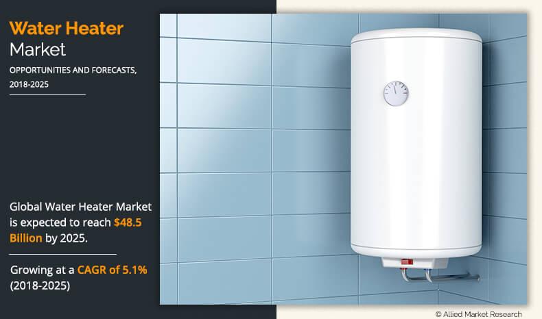 Water Heater Market Size Share And Growth Industry Forecast 2025