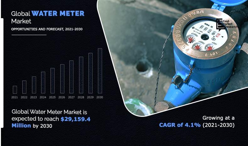 Water Meter Market Insights 2030