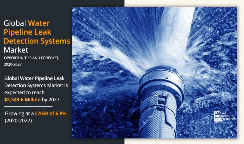 water pipeline leak detection systems market 2020 2027 1595850085