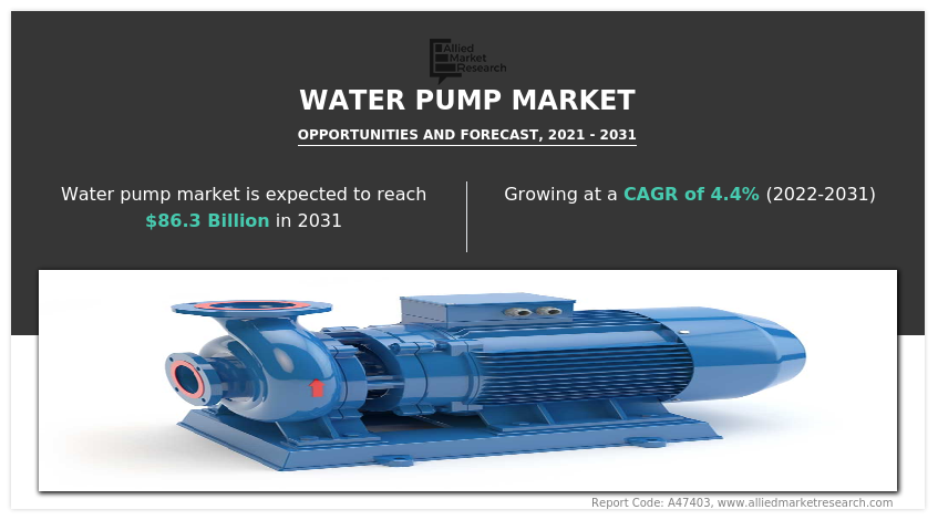 Water Pump Market