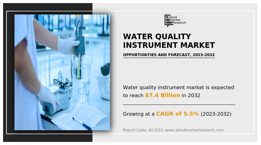 Water Quality Instrument Market