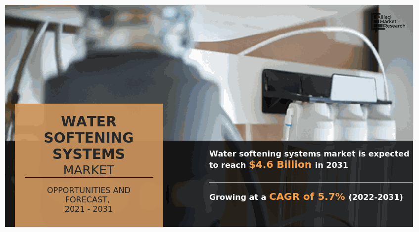 Water Softening Systems Market, Water Softening Systems Industry, Water Softening Systems Market Size, Water Softening Systems Market Share, Water Softening Systems Market Growth, Water Softening Systems Market Trends, Water Softening Systems Market Analysis, Water Softening Systems Market Forecast, Water Softening Systems Market Opportunity