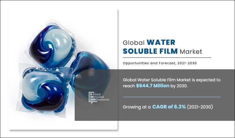 Water-Soluble-Film-Market	