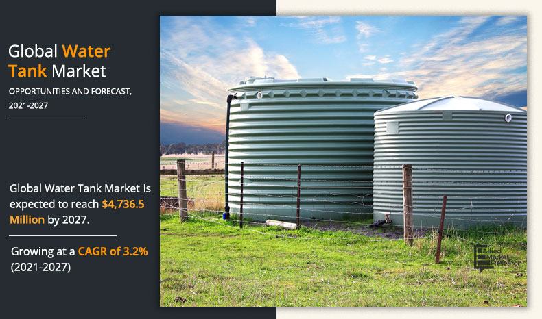 Water-Tank-Market-2021-2027	