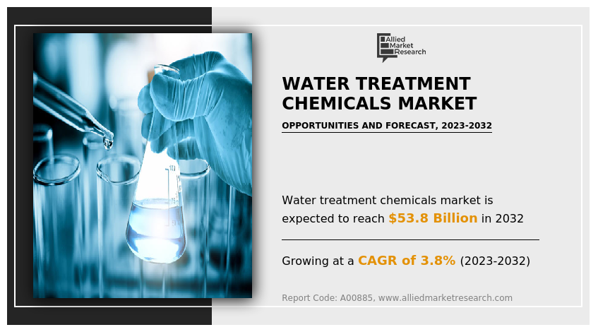 Water Treatment Chemicals Market