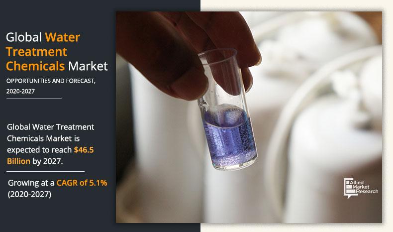 Water-Treatment-Chemicals-Market-2020-2027	