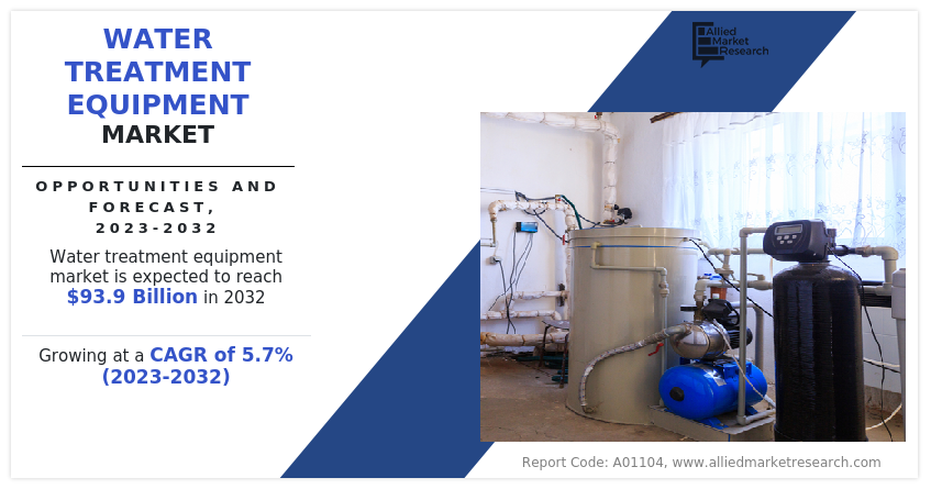 Water Treatment Equipment Market