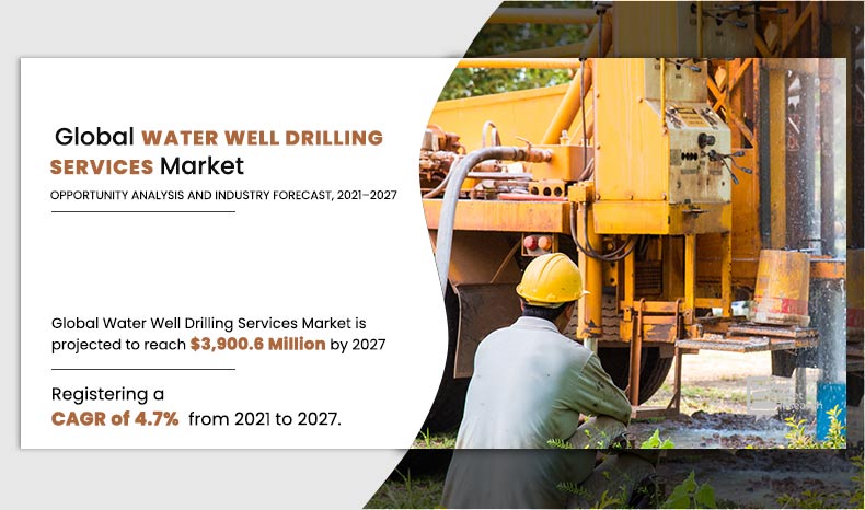 Water-Well-Drilling-Services-Market 1.jpg	