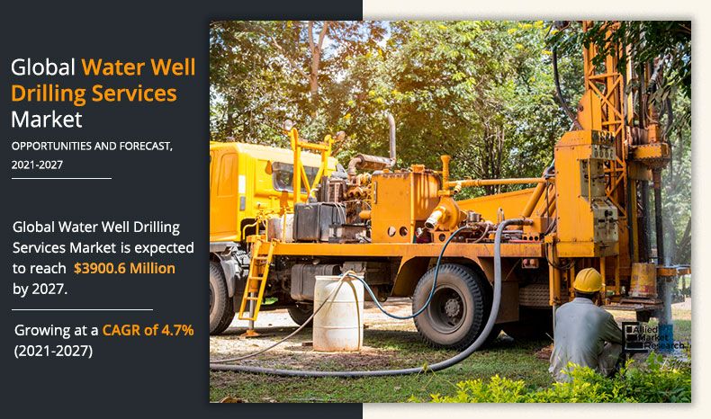 water-well-drilling-services-Market-2020-2027	