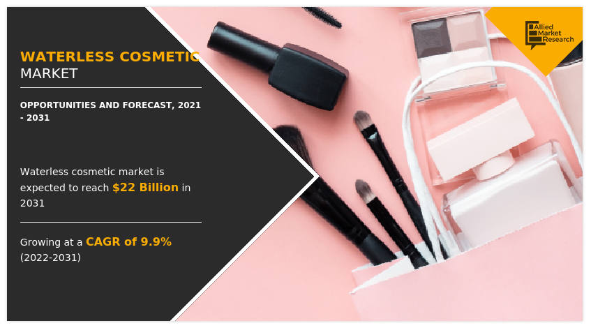 Waterless Cosmetic Market