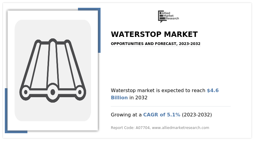 Waterstop Market
