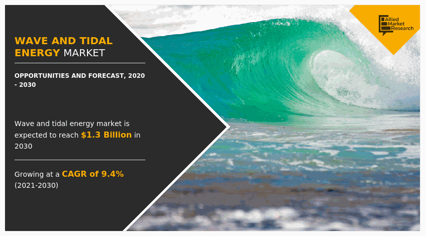 Wave and Tidal Energy Market, Wave and Tidal Energy Industry, Wave and Tidal Energy Market Size, Wave and Tidal Energy Market Share, Wave and Tidal Energy Market Analysis, Wave and Tidal Energy Market Forecast, Wave and Tidal Energy Market Growth, Wave and Tidal Energy Market Trends