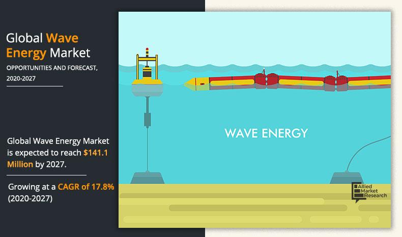 Wave-Energy-Market-2020-2027