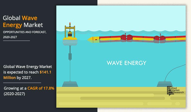 Wave-Energy-Market-2020-2027	