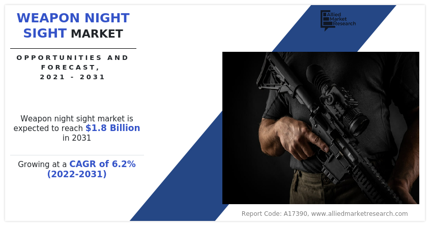 Weapon Night Sight Market