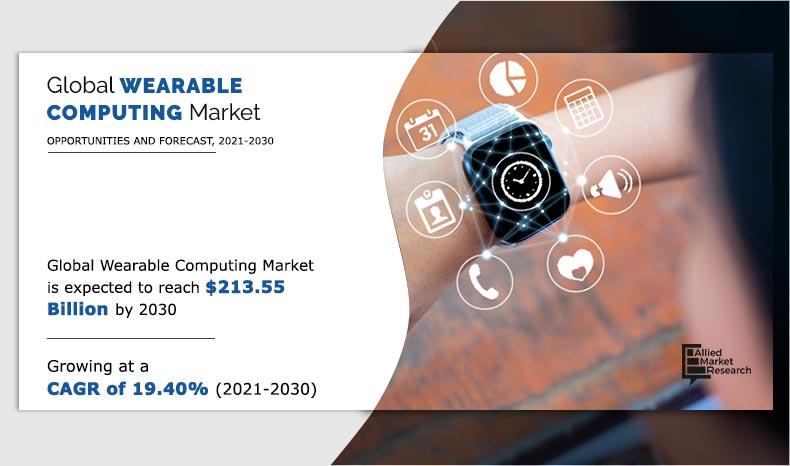 Wearable Computing Market Insights