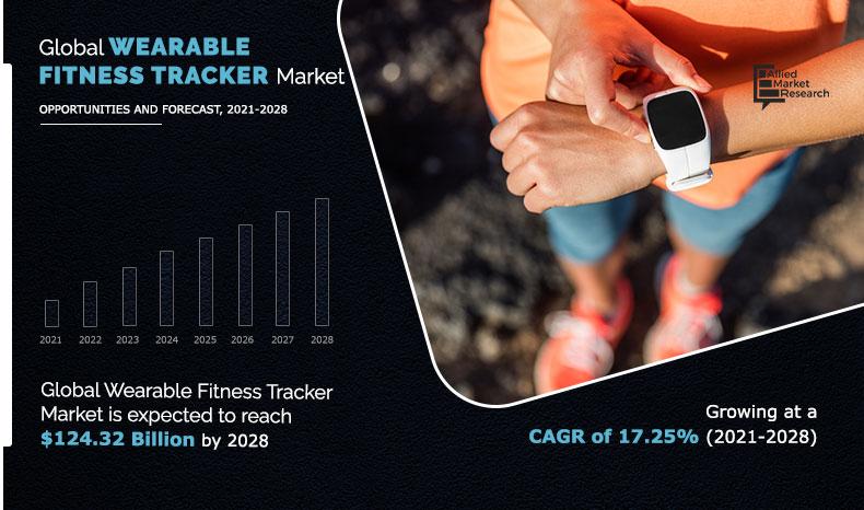 Wearable Fitness Trackers Market Size, Share, Growth | Analysis - 2028